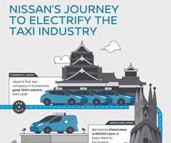 ​Nissan возглавляет мировую революцию в области электромобильных такси